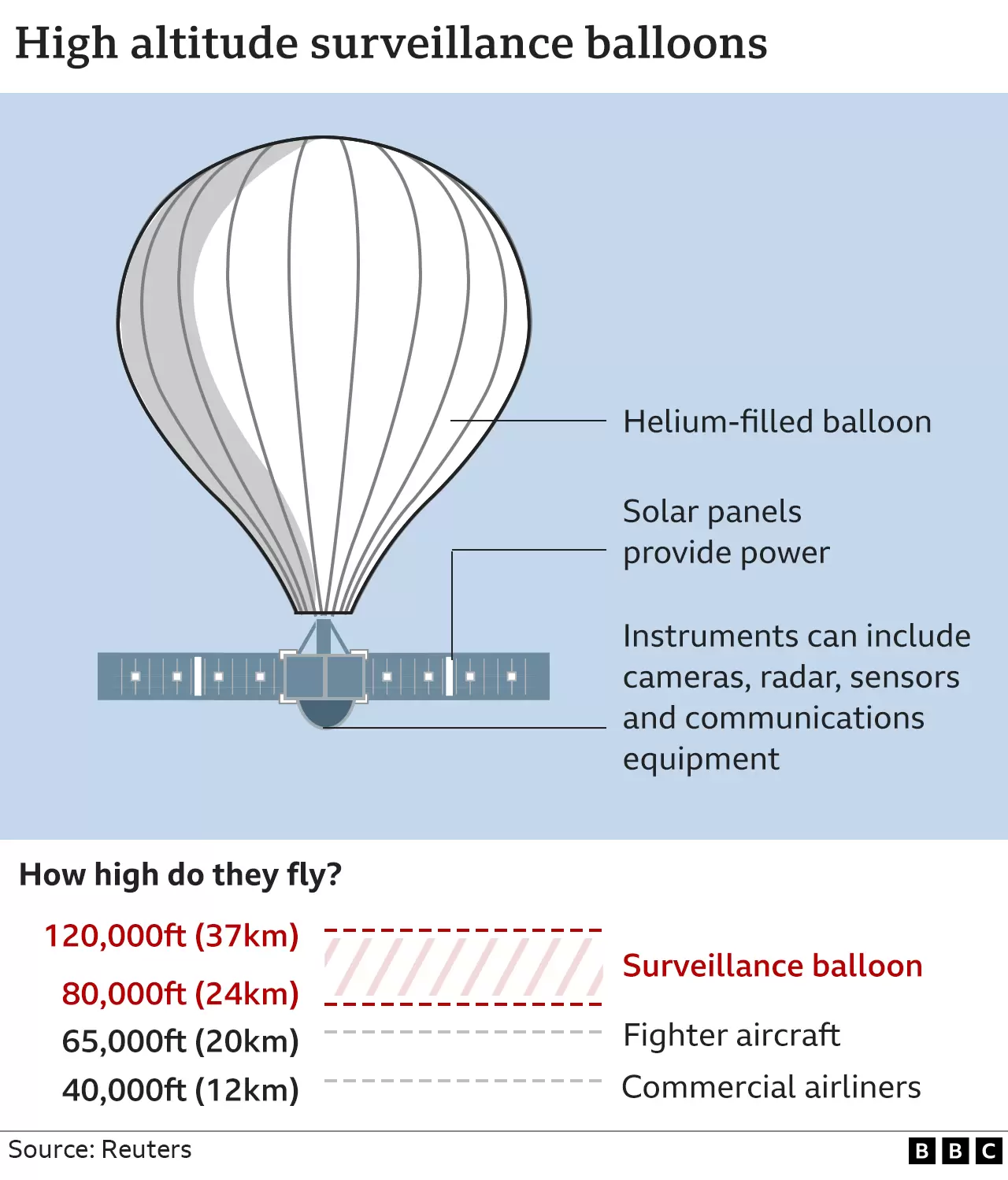 _128513813_surveillance_balloon2_2x640-nc.png