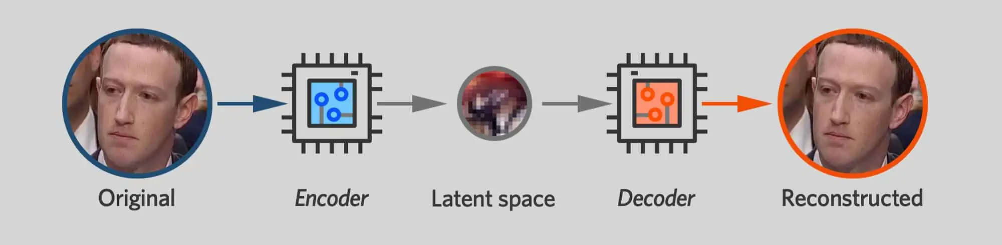 deepfake-process