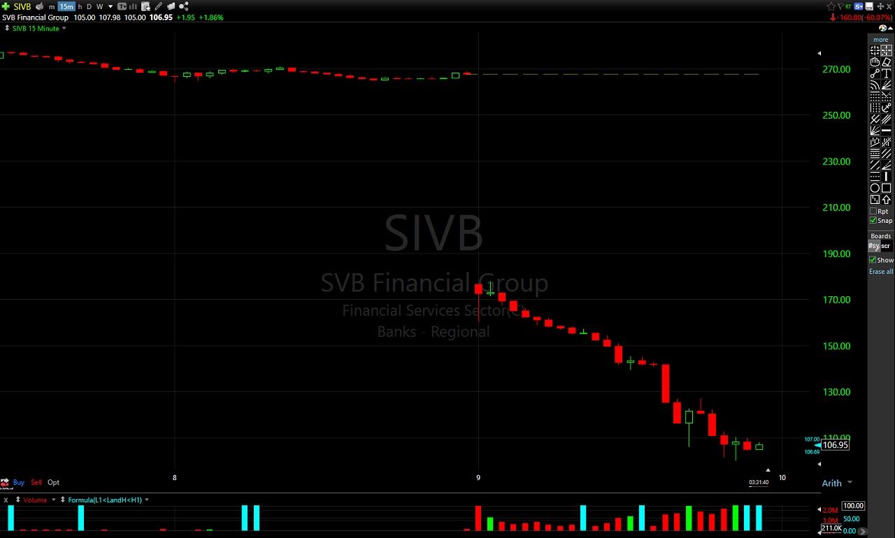 sivb-stock-crash