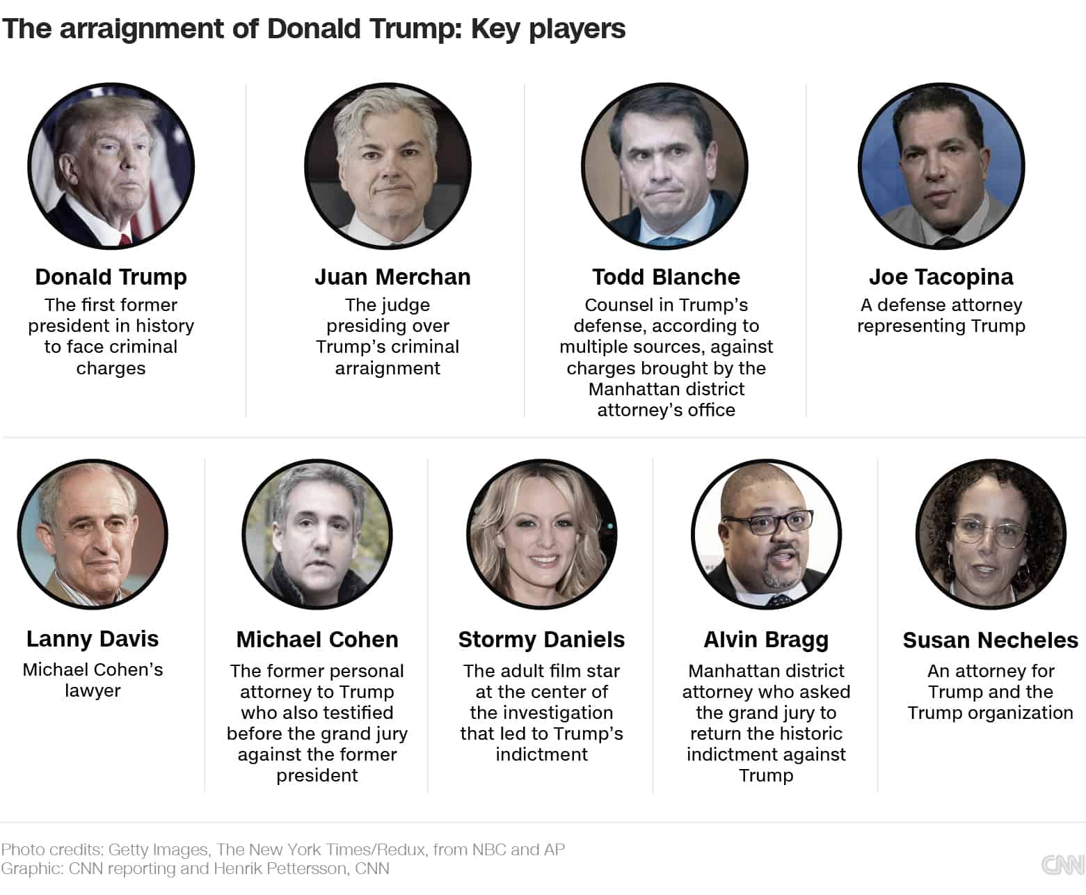 trump-arraignment-key-players