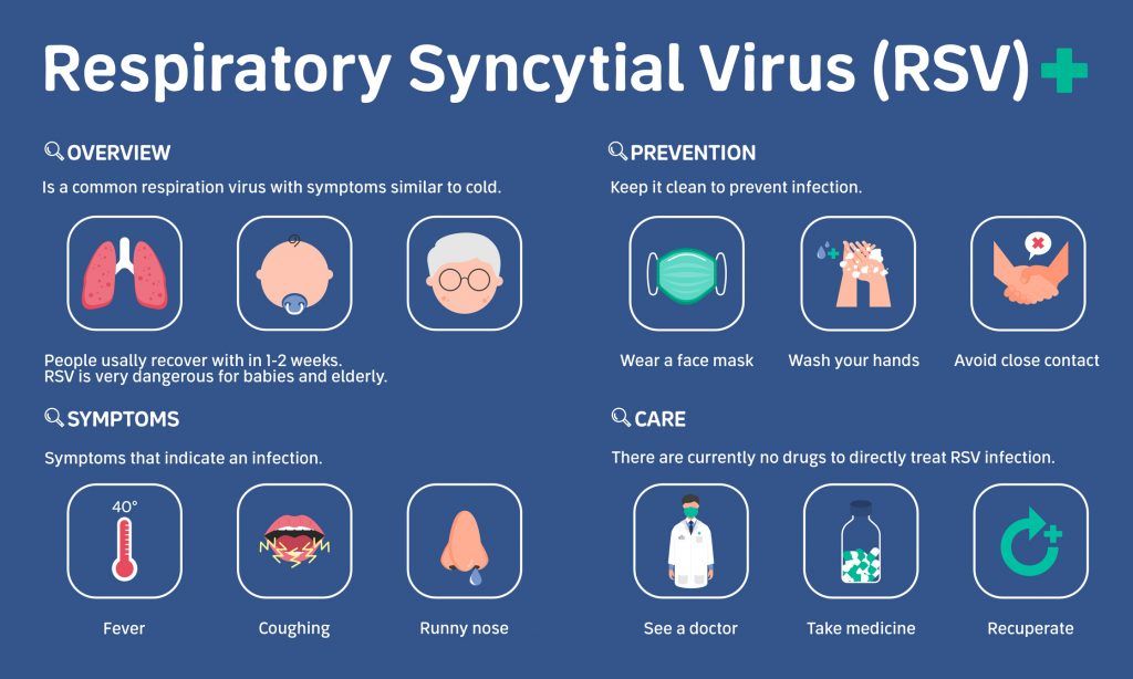 Why is RSV becoming a critical topic?