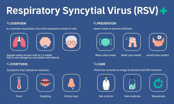 Wiki 360 - Why is RSV becoming a critical topic